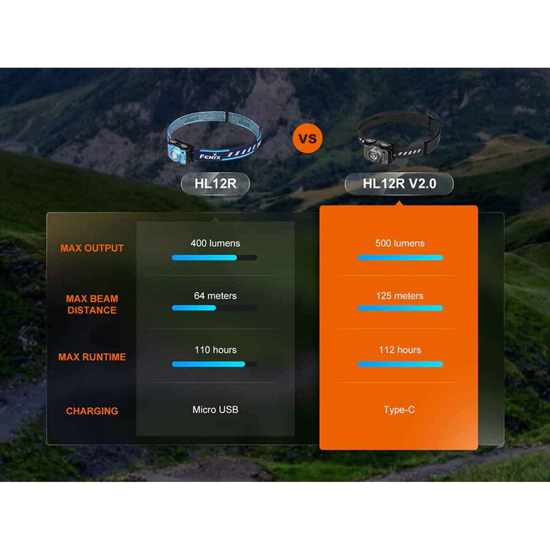 Load image into Gallery viewer, HL12R V2.0 Headlamp - 500 lumen
