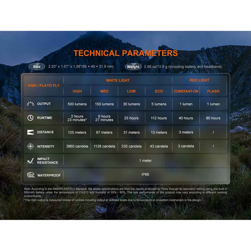 Load image into Gallery viewer, HL12R V2.0 Headlamp - 500 lumen
