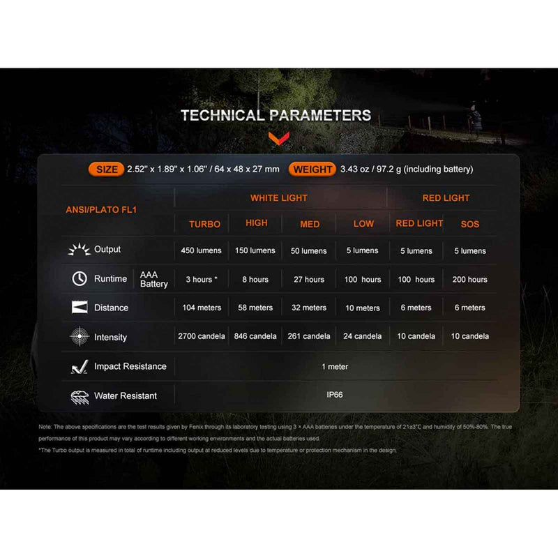 Load image into Gallery viewer, FE HL16 Headlamp - 450 lumen

