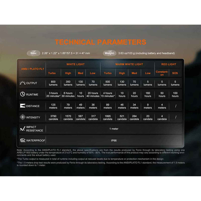 Load image into Gallery viewer, FE HL18R-T V2.0 Headlamp - 800 lumen

