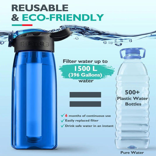 Water Filter Bottle