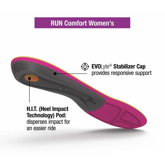 Run Comfort Footbed Wmns – Mountain Equipment